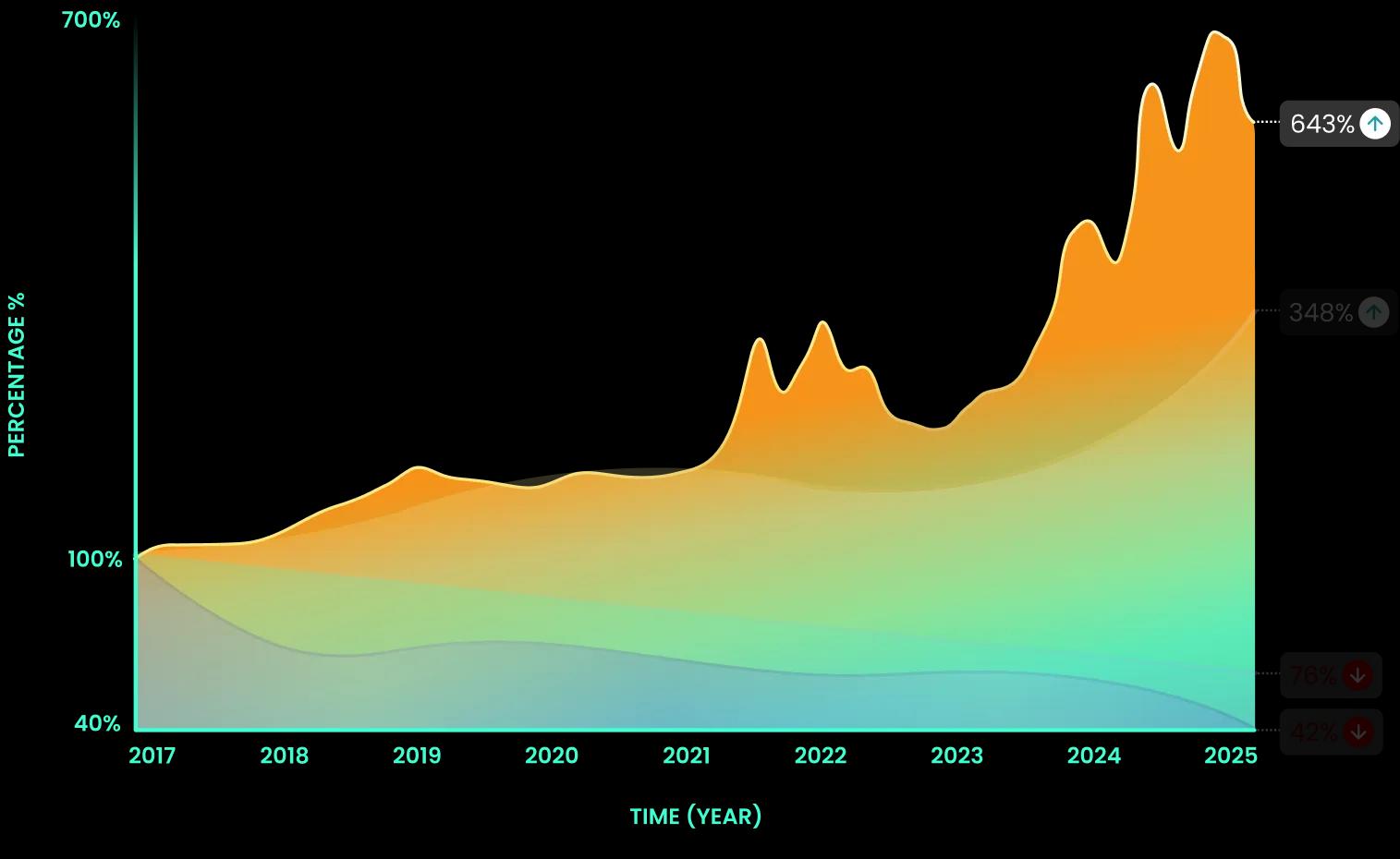 Rewards Performance Graph - bitcoin