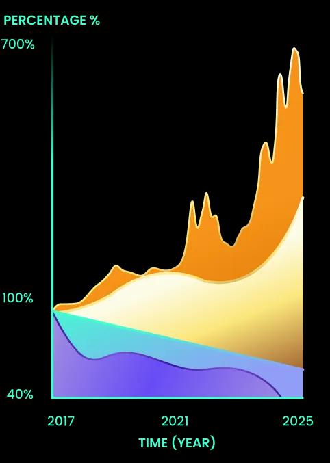 Rewards Performance Graph - all