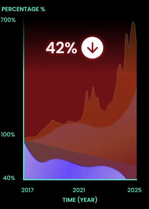 Rewards Performance Graph - point