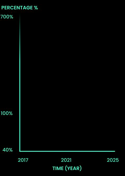 Rewards Performance Graph Frame