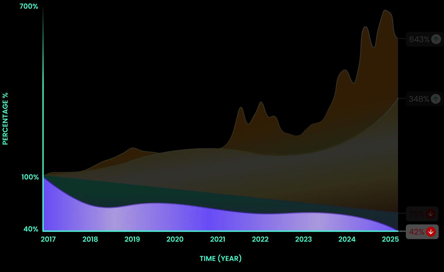 Rewards Performance Graph - point