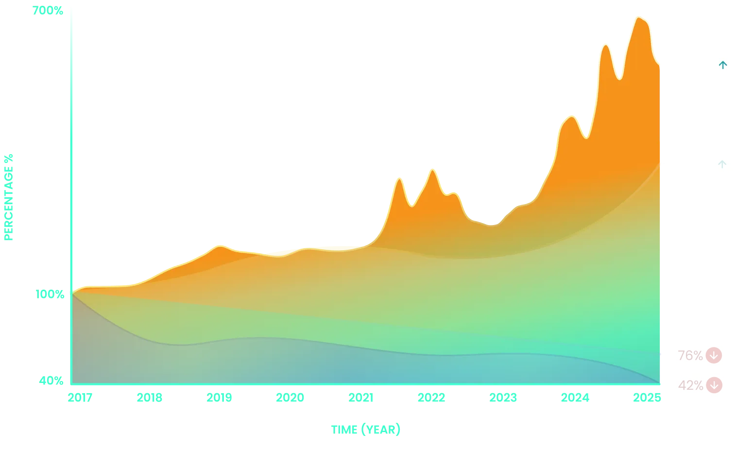 Rewards Performance Graph - bitcoin