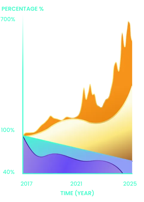 Rewards Performance Graph - all