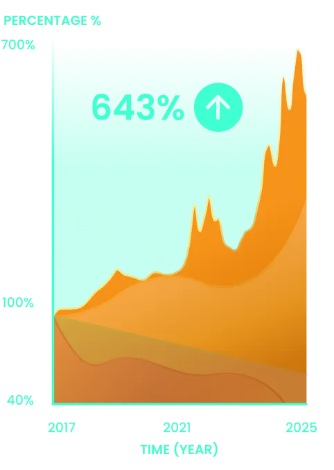 Rewards Performance Graph - bitcoin
