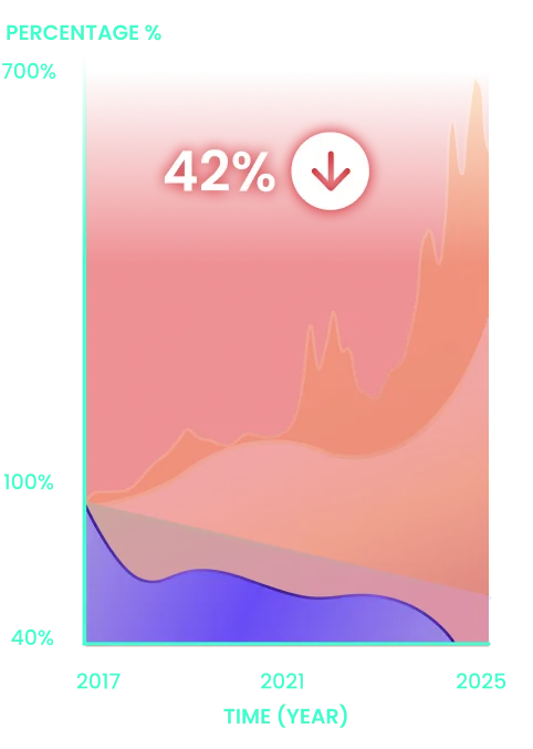 Rewards Performance Graph - point