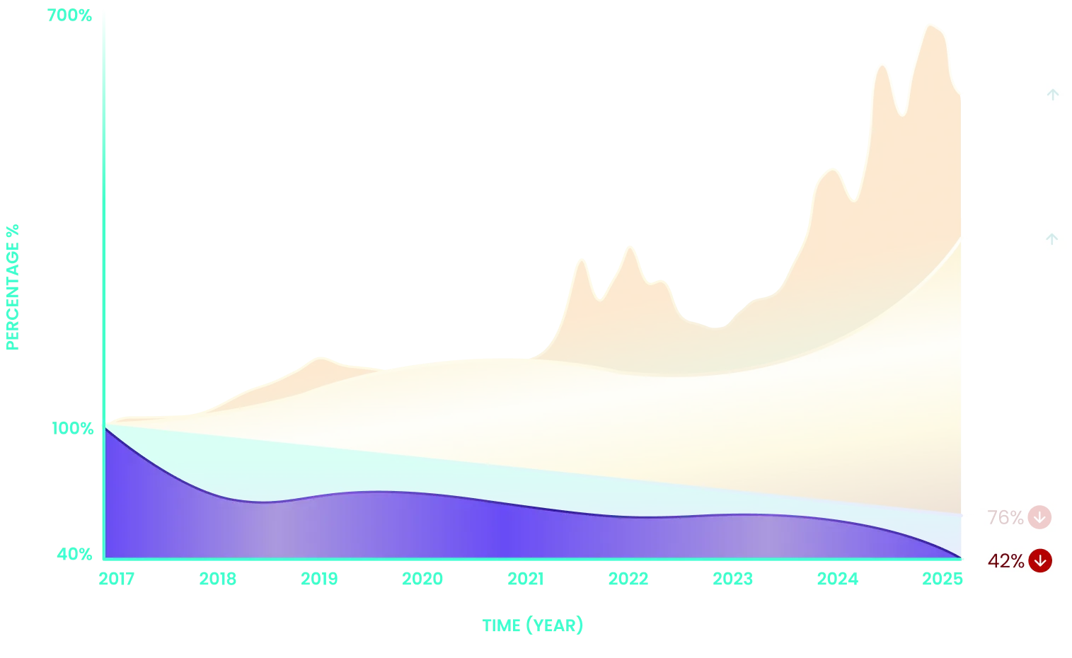 Rewards Performance Graph - point