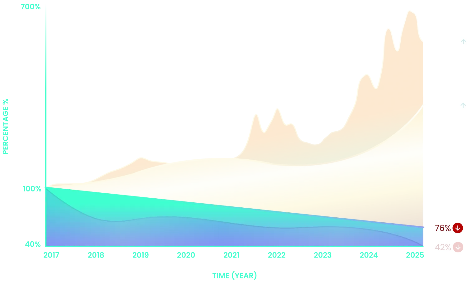 Rewards Performance Graph - traditional